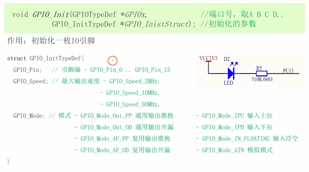 GPIO_Init