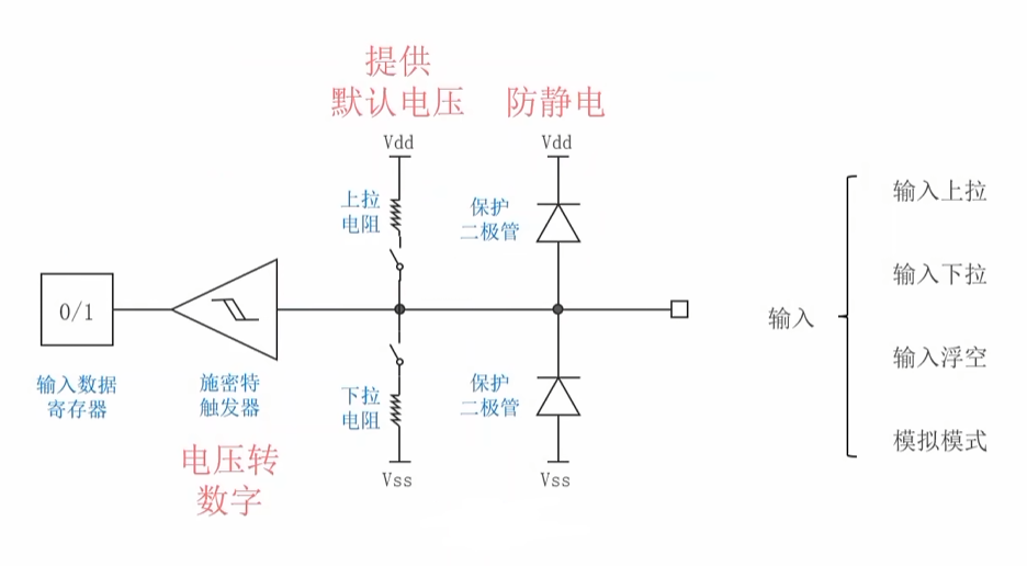 输入电路结构示意
