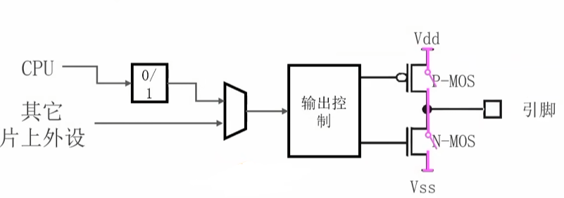 输出结构示意
