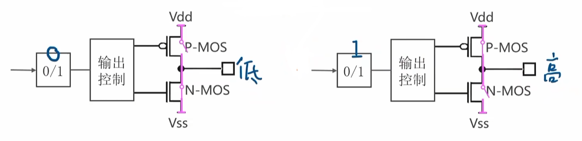 推与挽