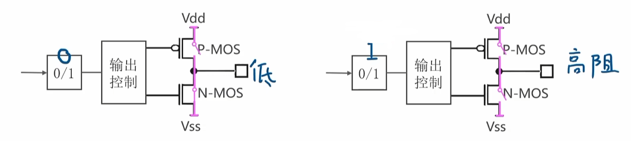 开漏