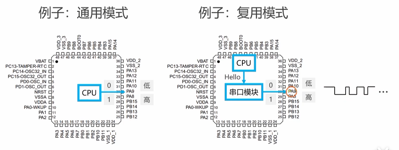 通用和复用