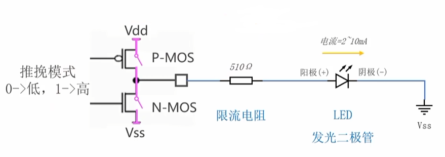 推挽模式控制 LED